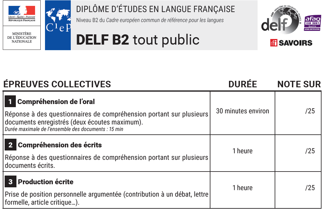 法语等级考试delf-B2模拟题-I